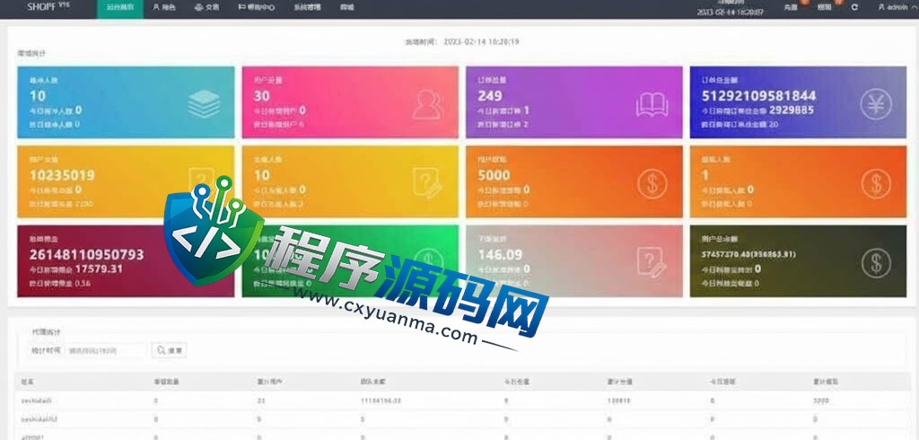 独家二开SHOPF抢单刷单源码/连单派单/手动自动订单/叠加组/自动订单系统