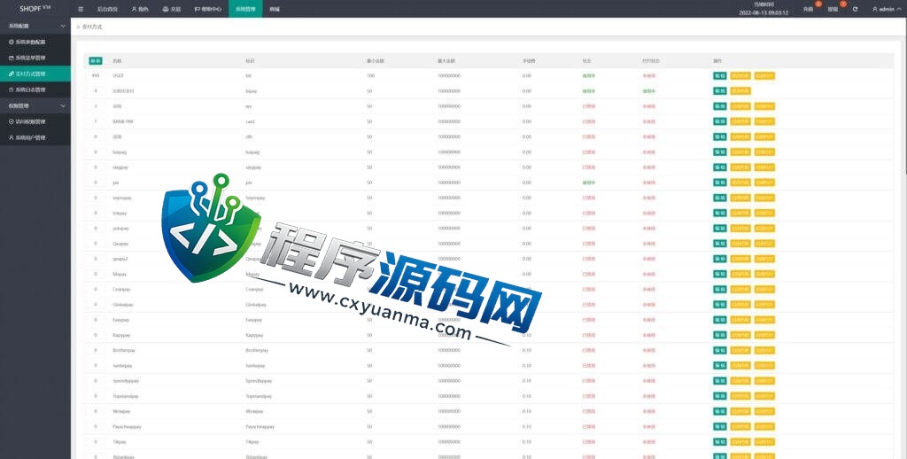 国际版多语言SHOPF商城返佣源码/叠加组/自动匹配订单系统