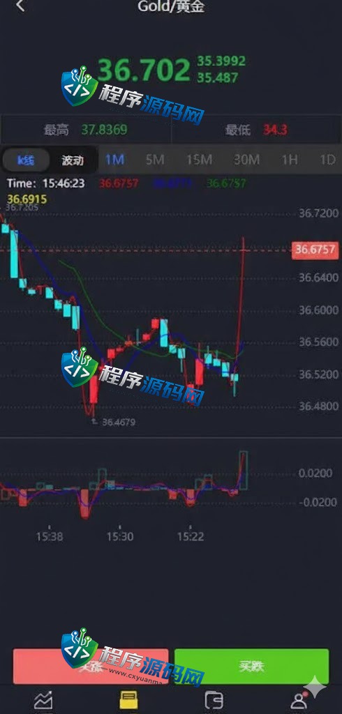 周大生微交易源码/贵金属交易平台/uinapp定制版微盘系统