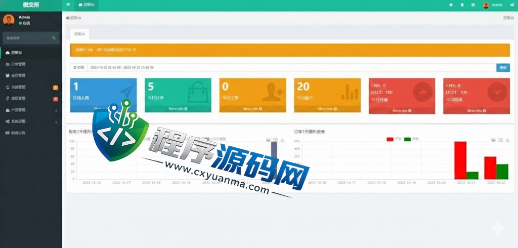 微交所双语言外汇源码/微盘系统/仿交易所/USDT支付/fastadmin框架