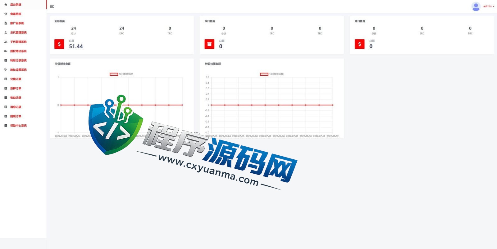 修复版usdt授权理财源码/区块链授权质押挖矿源码/usdt投资理财系统
