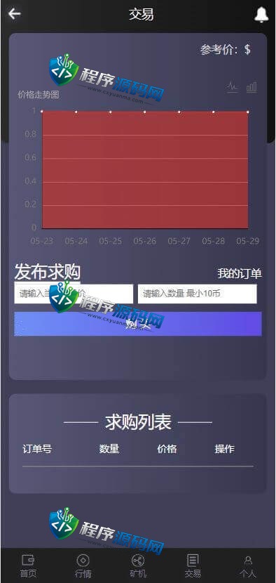 二开区块链世界矿机源码/合约矿机交易/USDT数字钱包系统/四国语言