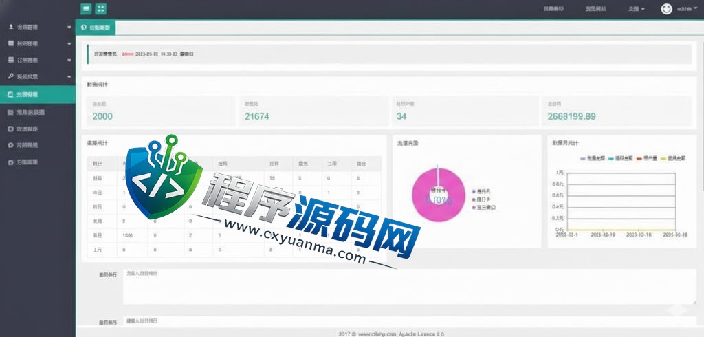 Walmat海外商城刷单源码/抢单系统/分组联单控/订单自动匹配