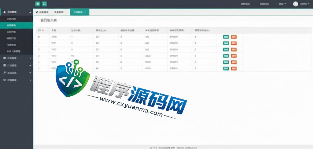 Walmat海外商城刷单源码/抢单系统/分组联单控/订单自动匹配