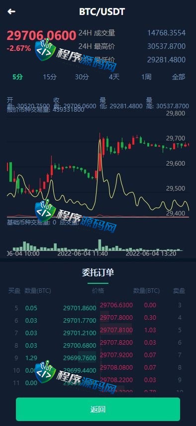 双语言WPC世和交易所源码/币币交易所/OTC承兑/质押挖矿/交易机器人理财系统