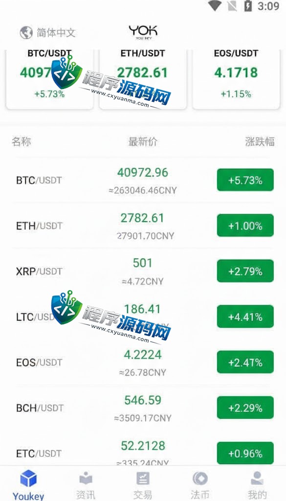 YOUKEY原生合约交易所源码/永续合约交易杠杆/法币交易OTC承兑商系统/原生APP